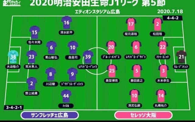 【J1注目プレビュー|第5節:広島vsC大阪】堅守の2チームが対峙、カギを握る先制点