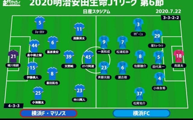 【J1注目プレビュー|第6節:横浜FMvs横浜FC】13年ぶりの横浜ダービー、浮上のキッカケを掴むのは？