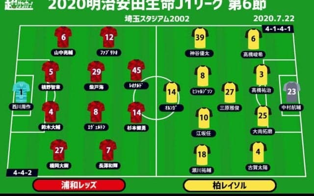 【J1注目プレビュー|第6節:浦和vs柏】初黒星からのバウンスバックか、指揮官への誕生日プレゼントか