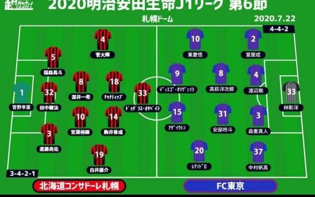 【J1注目プレビュー|第6節:札幌vsFC東京】遂に本拠地開幕を迎える札幌、3連勝目指すFC東京を迎え打つ