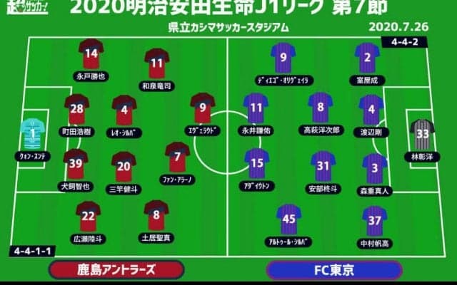 【J1注目プレビュー|第7節:鹿島vsFC東京】対照的なスタートの両者、ゴールへの道筋を切り開くのは