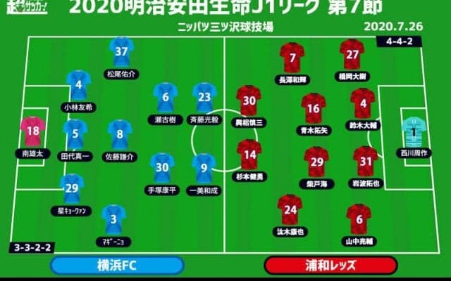 【J1注目プレビュー|第7節:横浜FCvs浦和】主導権を握る戦いができる両者、カギは先取点