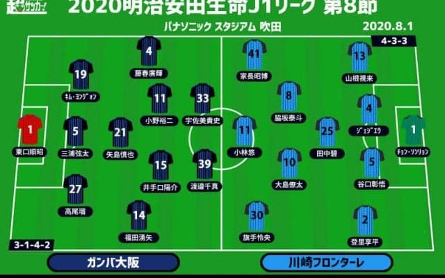 【J1注目プレビュー|第8節:G大阪vs川崎F】2位の追い上げか、首位の振り切りか