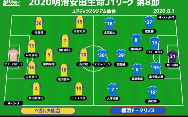 【J1注目プレビュー|第8節:仙台vs横浜FM】王者に訪れた試練、攻略上手な木山・仙台にどう応じる!?