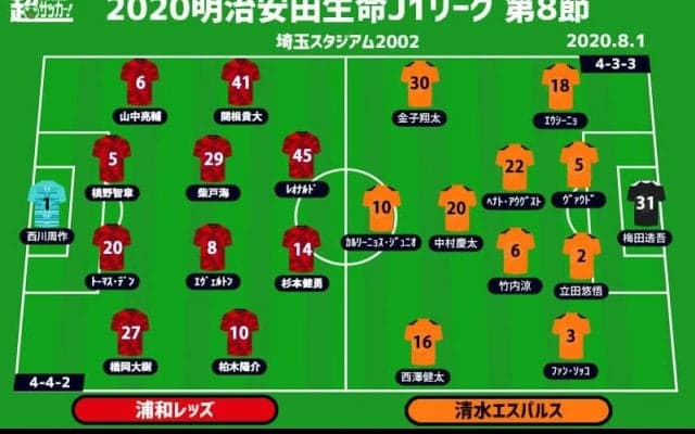 【J1注目プレビュー|第8節:浦和vs清水】連勝へのカギは先制点、主導権を握るのは