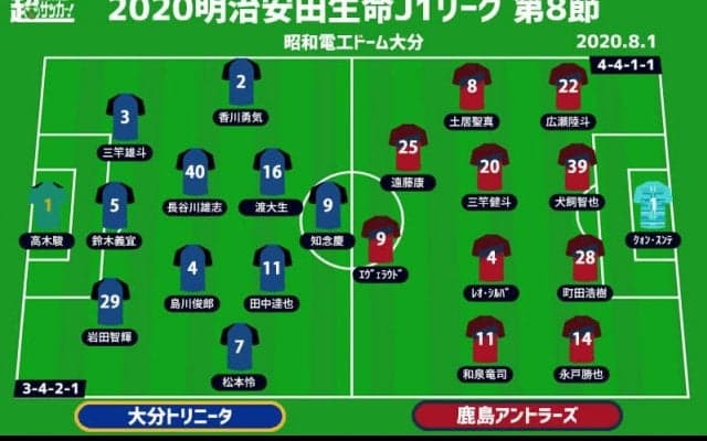 【J1注目プレビュー|第8節:大分vs鹿島】元チームメイトの指揮官対決、上昇のキッカケを掴むのは？