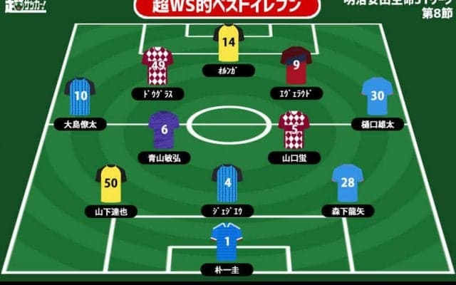 【超WS選定週間ベストイレブン/J1第8節】鳥栖の大卒ルーキーがチームを救うスーパーゴール