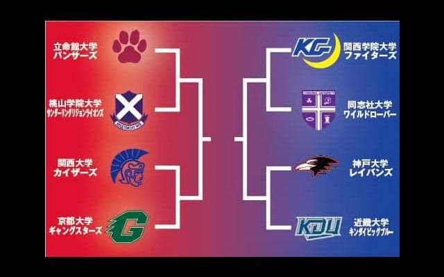 関西学生Div.1はトーナメント開催