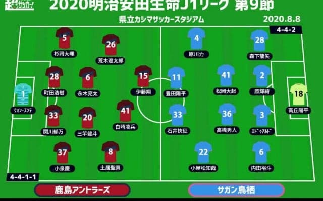 【J1注目プレビュー|第9節:鹿島vs鳥栖】結果を掴み始めた両者、今季初の連勝を飾るのは？