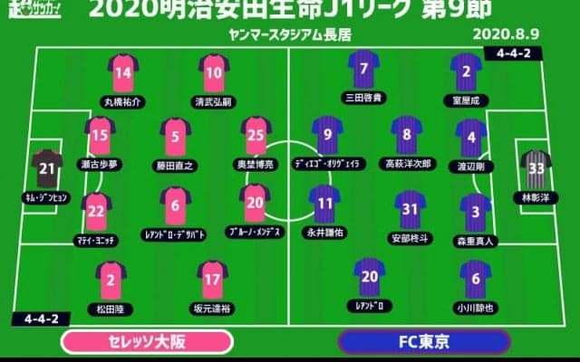【J1注目プレビュー|第9節:C大阪vsFC東京】ヤンマーで上位対決　FC東京は鬼門攻略なるか