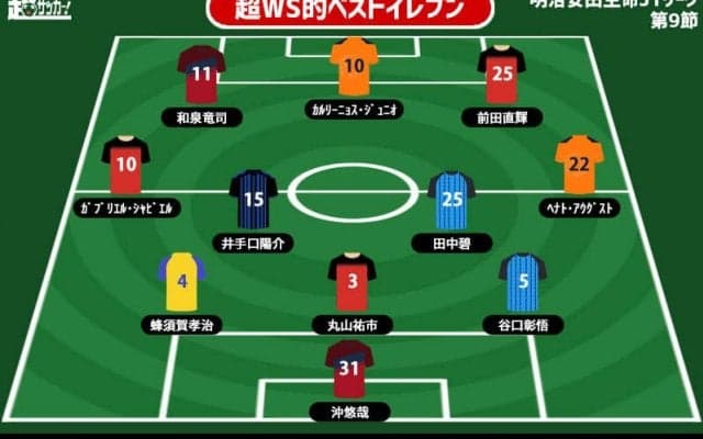 【超WS選定週間ベストイレブン/J1第9節】6発快勝の名古屋から最多3選手をピックアップ! 今節は初選出多数に…