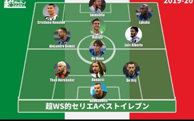 【2019-20セリエAベストイレブン】上位4強から満遍なく選出！
