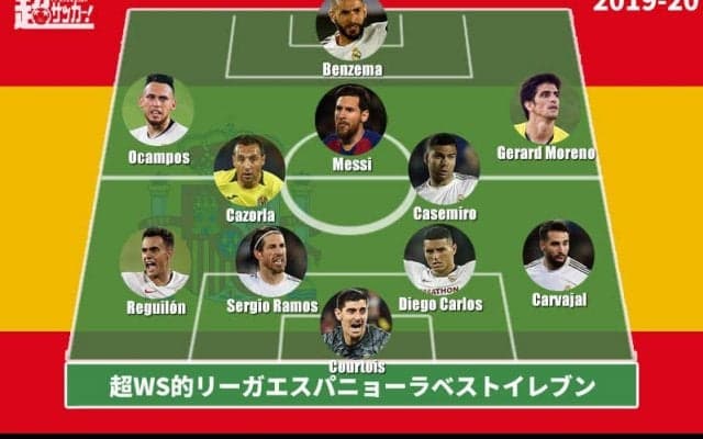 【2019-20ラ・リーガ ベストイレブン】優勝マドリーから最多5選手を選出!
