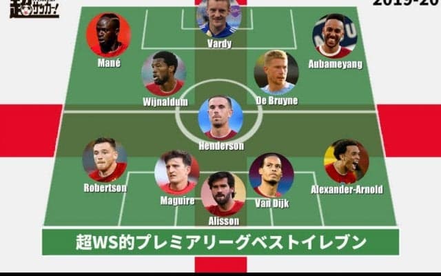 【2019-20プレミアリーグベストイレブン】新王者リバプールから最多7人！