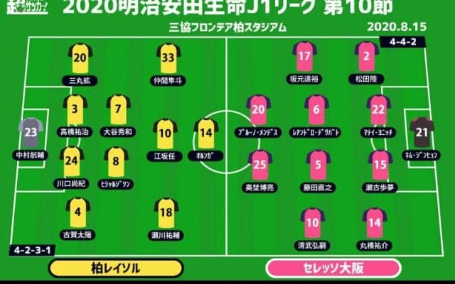 【J1注目プレビュー|第10節:柏vsC大阪】攻撃力のレイソルか、守備力のセレッソか