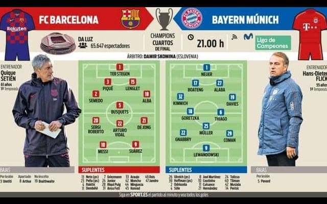 CL準々決勝　大注目のバルサ対バイエルンの先発予想