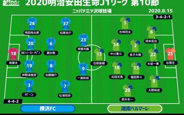 【J1注目プレビュー|第10節:横浜FCvs湘南】“裏天王山”のダービー、悪い流れを断ち切りキッカケを掴むのは？