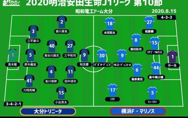 【J1注目プレビュー|第10節:大分vs横浜FM】「生みの苦しみ」にもがく両者、光明を見出すのは？ 横浜FMは15連戦がスタート