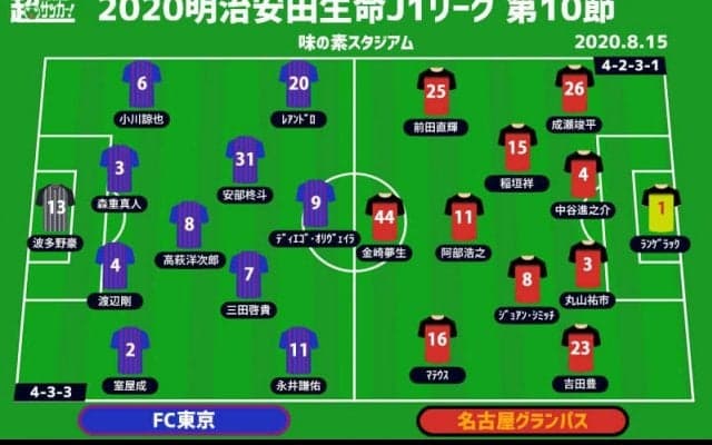 【J1注目プレビュー|第10節:FC東京vs名古屋】ルヴァンカップの前哨戦！ 古巣をよく知る者同士が激突