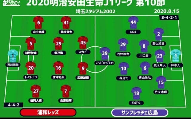 【J1注目プレビュー|第10節:浦和vs広島】守備崩壊の浦和は立ち直れるか？ 上昇気流に乗る広島は3連勝目指す