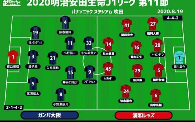 【J1注目プレビュー|第11節:G大阪vs浦和】上位伺う宿敵対決、日韓の代表DFと浦和のエースが激突