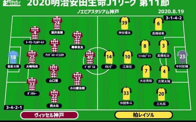 【J1注目プレビュー|第11節:神戸vs柏】上位戦線に生き残るのはどっち？ 柏FWオルンガは7戦連発なるか