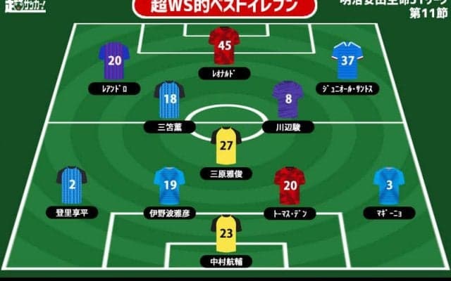 【超WS選定週間ベストイレブン/J1第11節】柏の三原雅俊が古巣・神戸に強烈な恩返し弾! 連続ゴールの三笘薫、レオナルドも
