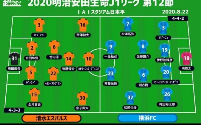 【J1注目プレビュー|第12節:清水vs横浜FC】戦い方が見えてきた両者、J1通算400勝か、J1初の3連勝か