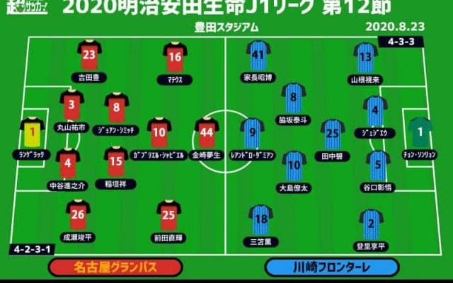 【J1注目プレビュー|第12節:名古屋vs川崎F】ストップ・ザ・川崎へ！ 最少失点の名古屋が11連勝を阻めるか