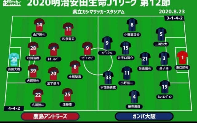 【J1注目プレビュー|第12節:鹿島vsG大阪】内田篤人の現役ラストマッチ　ガンバの昌子源がカシマ凱旋