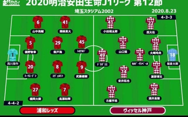 【J1注目プレビュー|第12節:浦和vs神戸】浦和3連勝のカギは後手を踏まないこと、イニエスタ不在の神戸は4戦ぶり勝利目指す