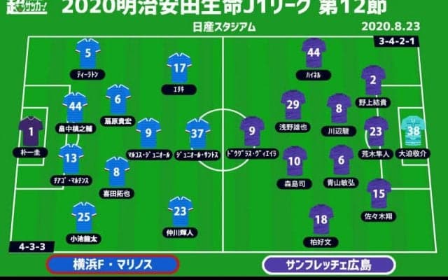 【J1注目プレビュー|第12節:横浜FMvs広島】選ぶはポゼッションかカウンターか。個の力が勝敗を分ける？