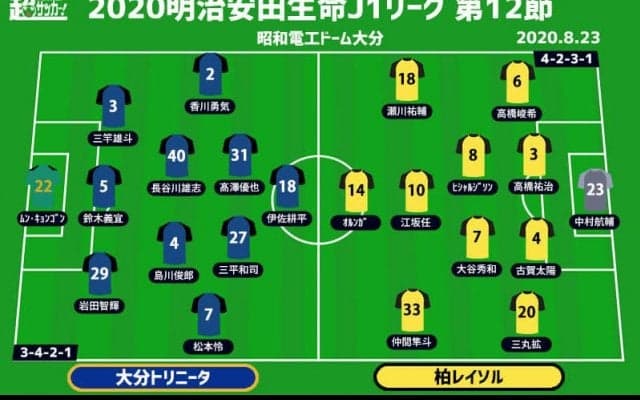 【J1注目プレビュー|第12節:大分vs柏】柏のエースFWオルンガは8戦連発なるか!? 復調気味の大分が封じ込めるか