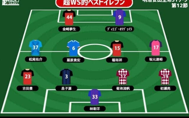 【超WS選定週間ベストイレブン/J1第12節】ストップ・ザ・川崎Fの名古屋から3選手！