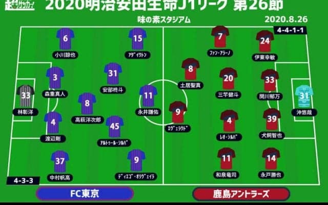【J1注目プレビュー|第26節:FC東京vs鹿島】1カ月前はドロー、早くも今季2度目の対戦でキッカケを掴むのは？
