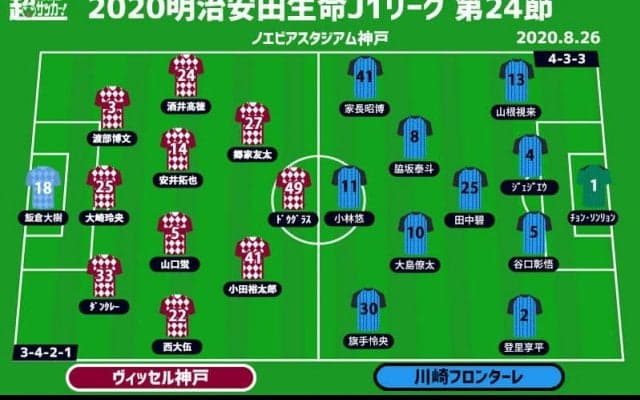 【J1注目プレビュー|第24節:神戸vs川崎F】3週連続対戦の両者、4戦ぶり勝利の神戸が連勝ストップの川崎Fを迎え撃つ
