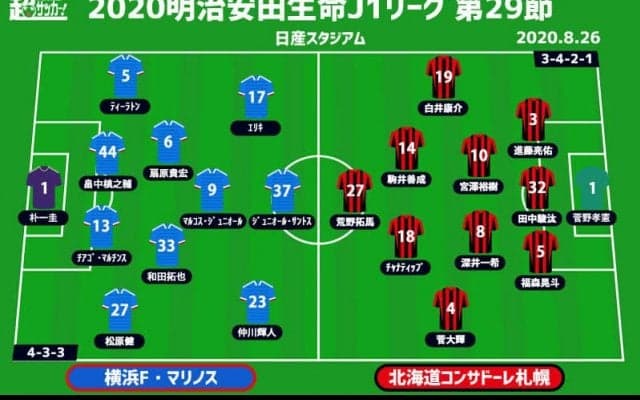 【J1注目プレビュー|第29節:横浜FMvs札幌】前回成功のゼロトップ作戦は今節も見られるか？ リベンジ誓う王者は3連勝を目指す