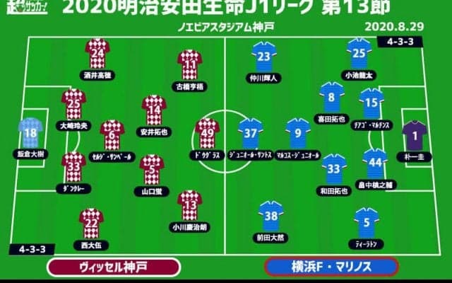 【J1注目プレビュー|第13節:神戸vs横浜FM】戦い方に成熟見える神戸、3戦5発のジュニオール・サントス擁する横浜FMを迎え撃つ