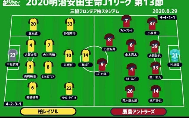 【J1注目プレビュー|第13節:柏vs鹿島】仕切り直しの柏、勢いづく鹿島はメンバー継続か