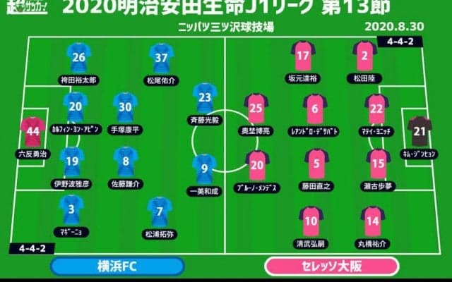 【J1注目プレビュー|第13節:横浜FCvsC大阪】ボールを繋ぐ信念を持つ両者、ゴールまでボールを繋ぐのは？