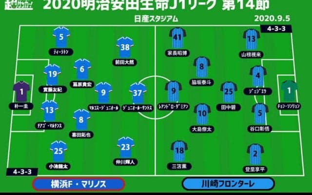 【J1注目プレビュー|第14節:横浜FMvs川崎F】至高の“神奈川ダービー”、相手を打ち負かすのは？