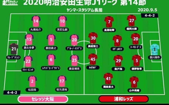 【J1注目プレビュー|第14節:C大阪vs浦和】首位を追走したいC大阪、上位をうかがう浦和を迎え撃つ