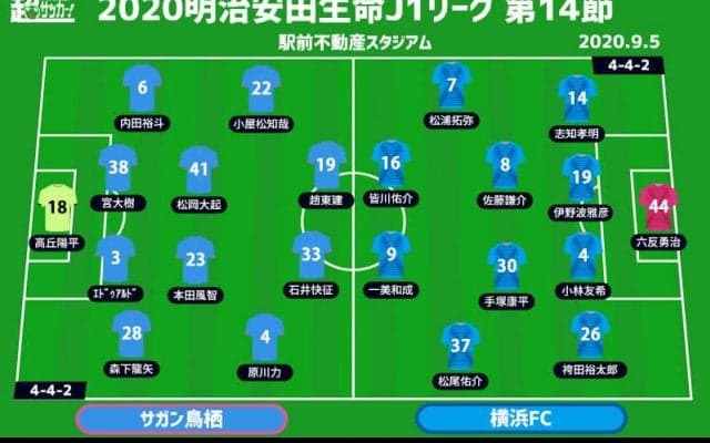 【J1注目プレビュー|第14節:鳥栖vs横浜FC】1カ月ぶりに復活の鳥栖、横浜FCは自慢のポゼッションで勝利を掴めるか
