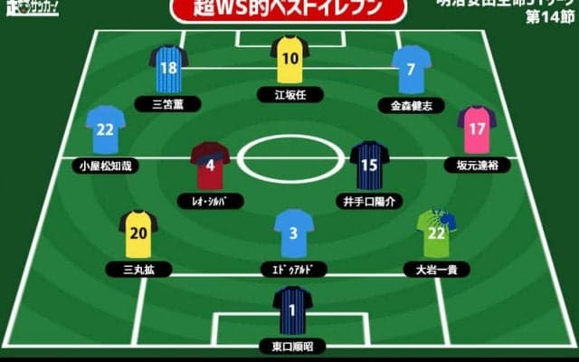 【超WS選定週間ベストイレブン/J1第14節】復活の鳥栖が圧巻のパフォーマンス！最多3名選出