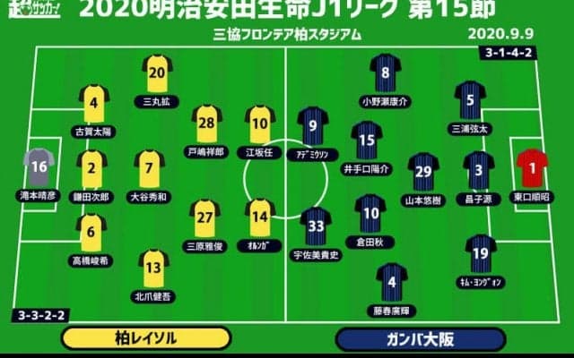【J1注目プレビュー|第15節:柏vsG大阪】勝ち点同数対決、上位を追いかけるのは