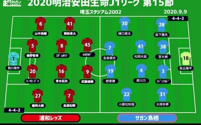【J1注目プレビュー|第15節:浦和vs鳥栖】上位に通用しなかった浦和は立て直せるか、17連戦がスタートした鳥栖は連勝目指す