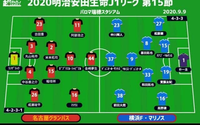 【J1注目プレビュー|第15節:名古屋vs横浜FM】J屈指の盾×矛、持ち味を出し切って白星を掴むのは