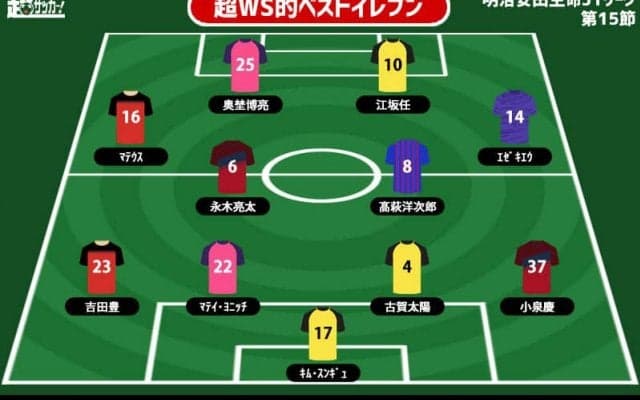【超WS選定週間ベストイレブン/J1第15節】G大阪に快勝劇の柏から最多3名を選出