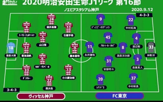 【J1注目プレビュー|第16節:神戸vsFC東京】内容改善も4戦未勝利の神戸、3連勝中のFC東京を迎え撃つ