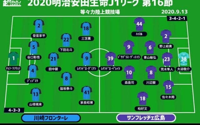 【J1注目プレビュー|第16節:川崎Fvs広島】13連戦を勝利で終わりたい川崎Fか、今季初の3連勝狙う広島か
